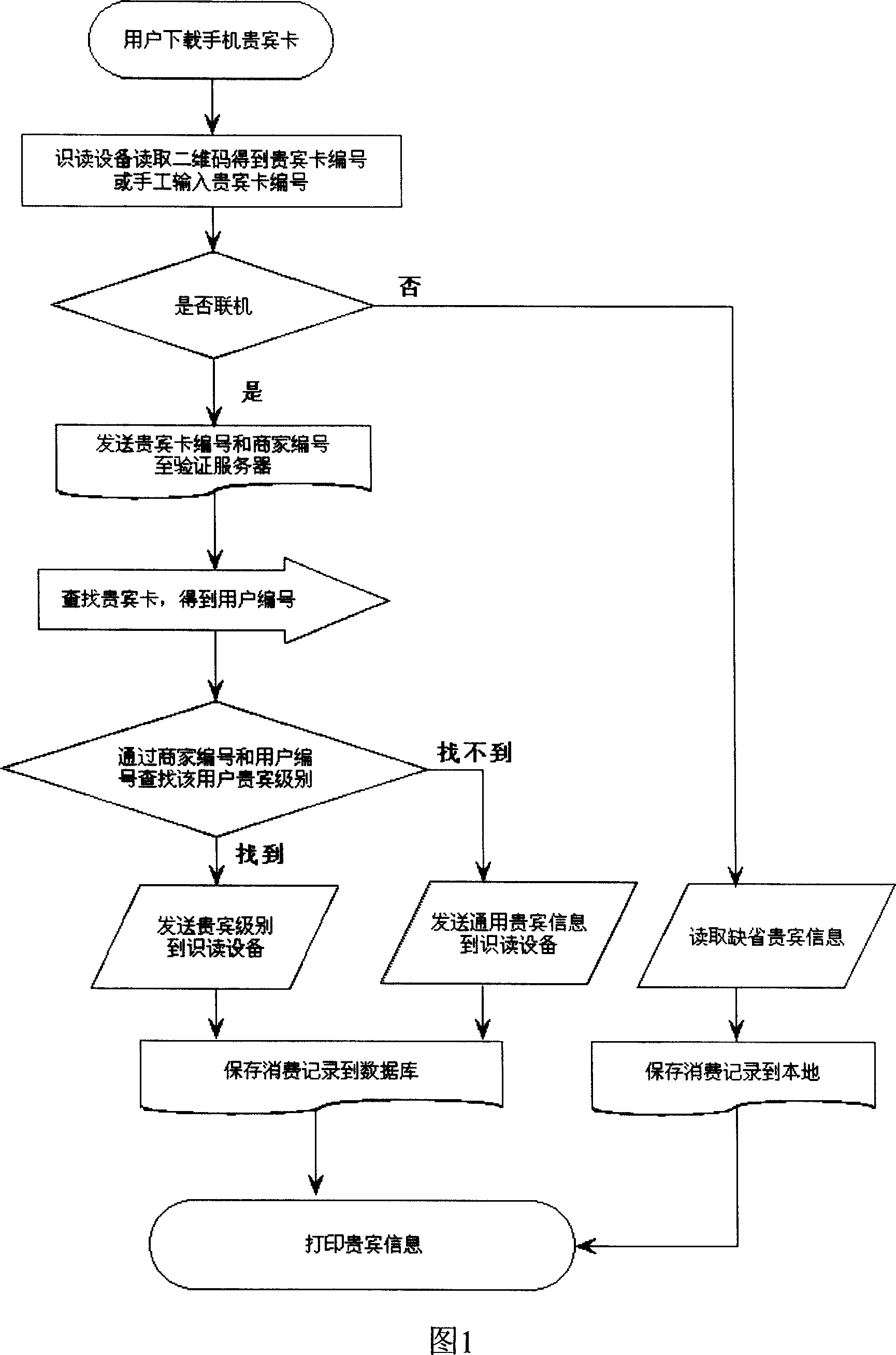 A credit record service method and system based on mobile terminal