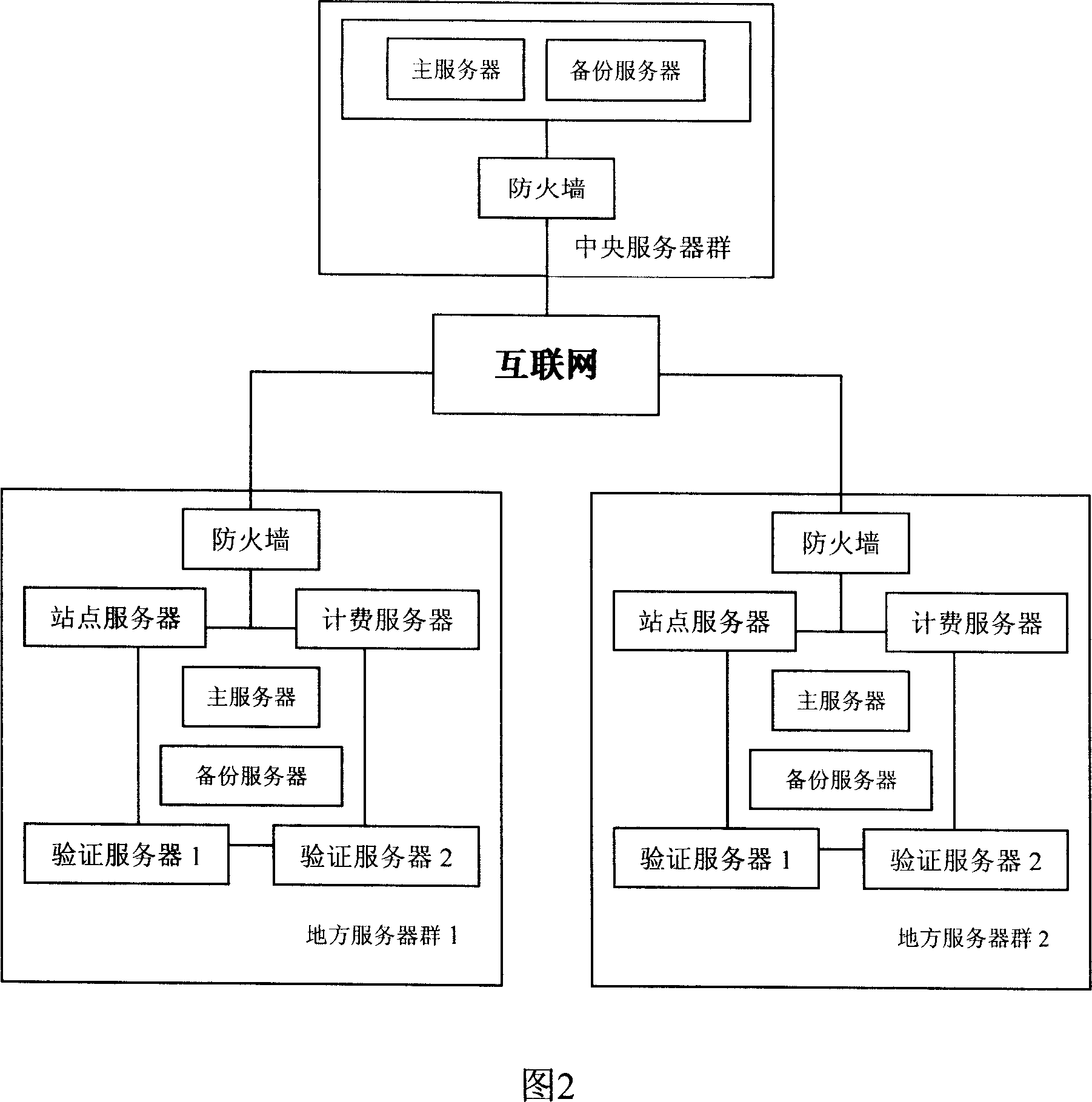 A credit record service method and system based on mobile terminal