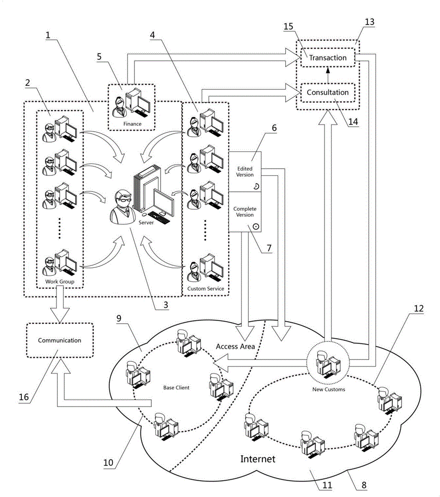 Access control method for online training