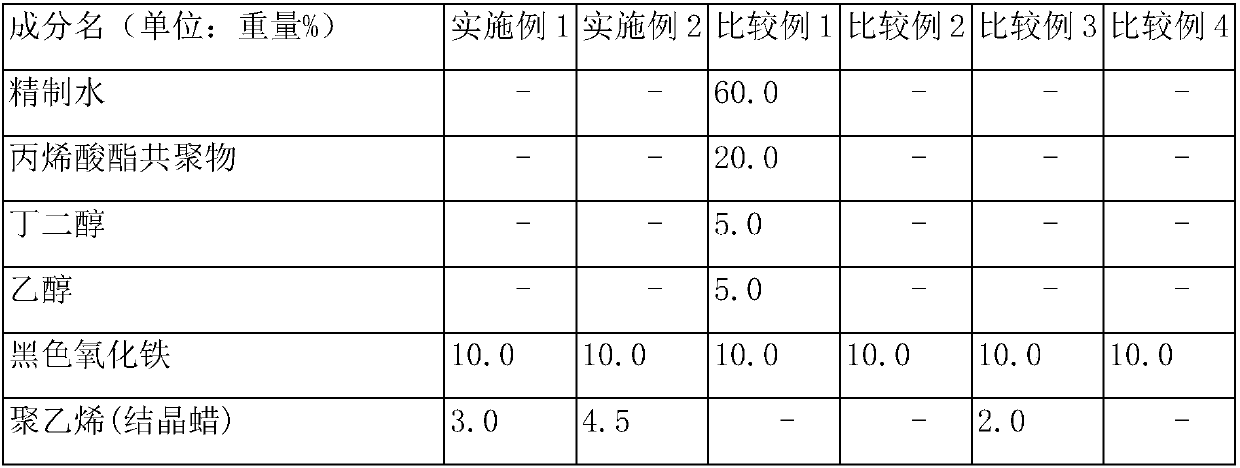 Low viscosity eye make-up cosmetic composition comprising wax