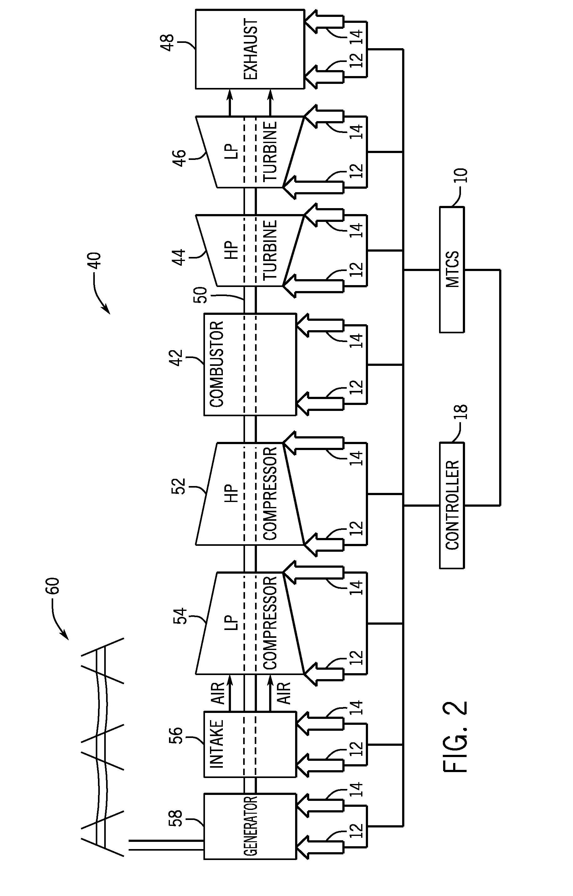 Model-based control system and method for power production machinery