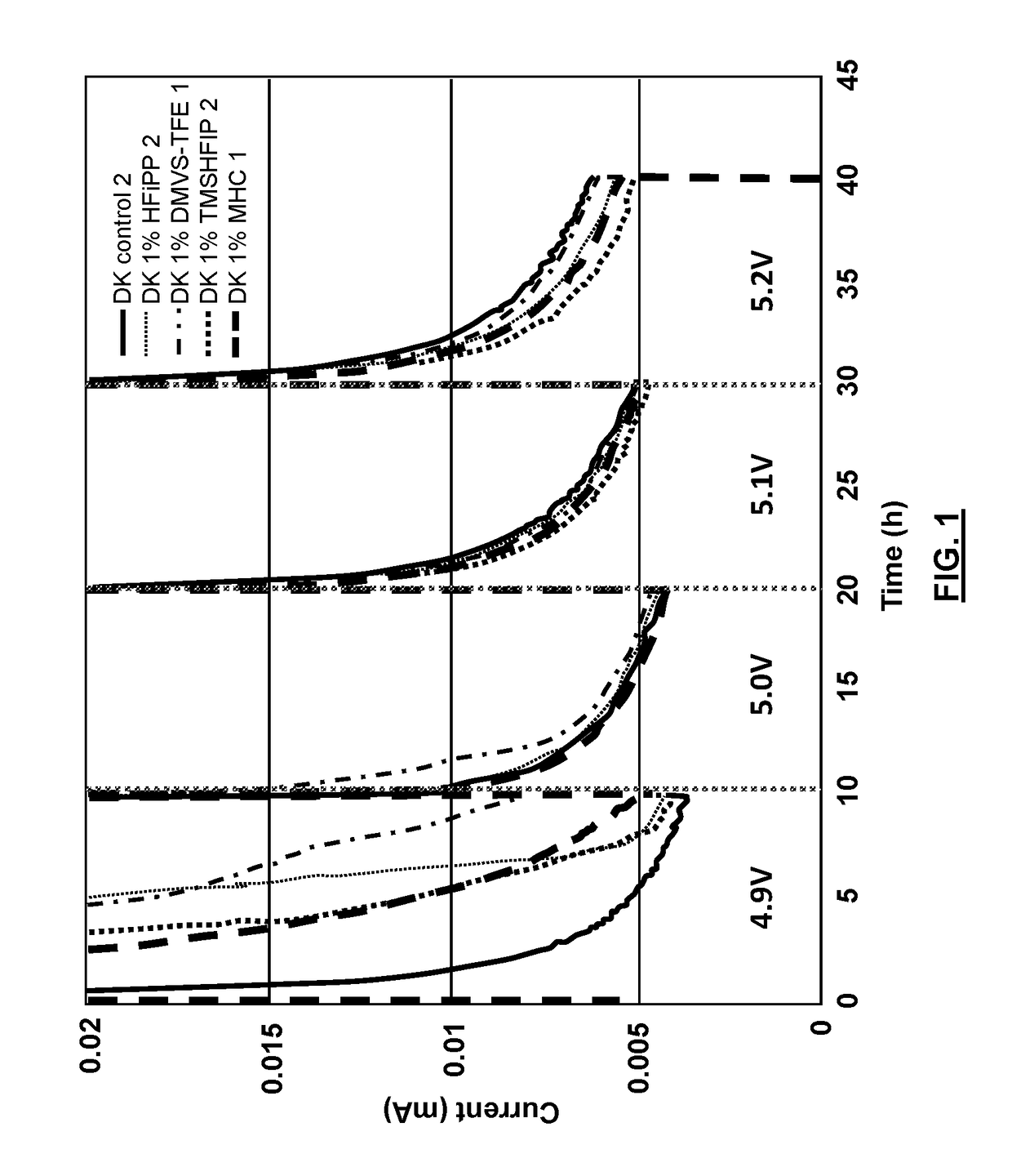 Electrolyte solvents and additives for advanced battery chemistries