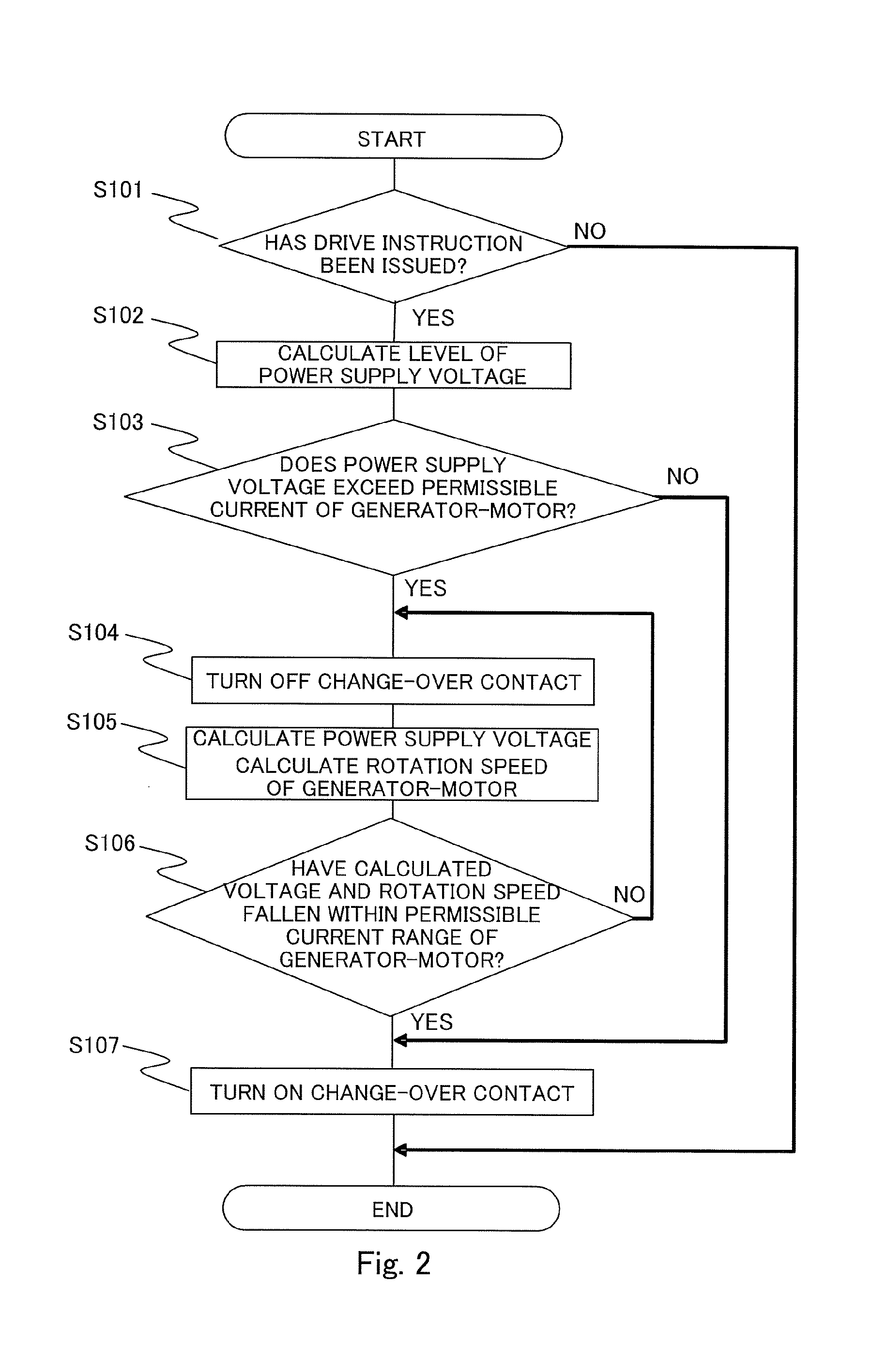 Control device for generator-motor and control method for generator-motor