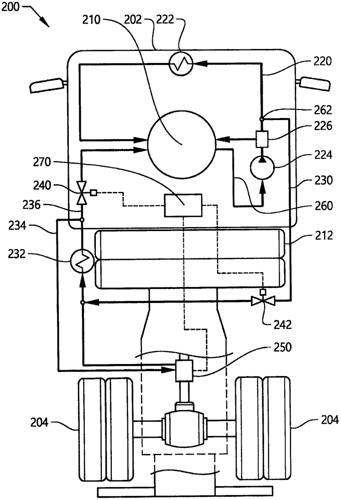 A combined cooling and water braking system for a vehicle, and a method for cooling a propulsion device of a vehicle and water braking a pair of wheels of a vehicle