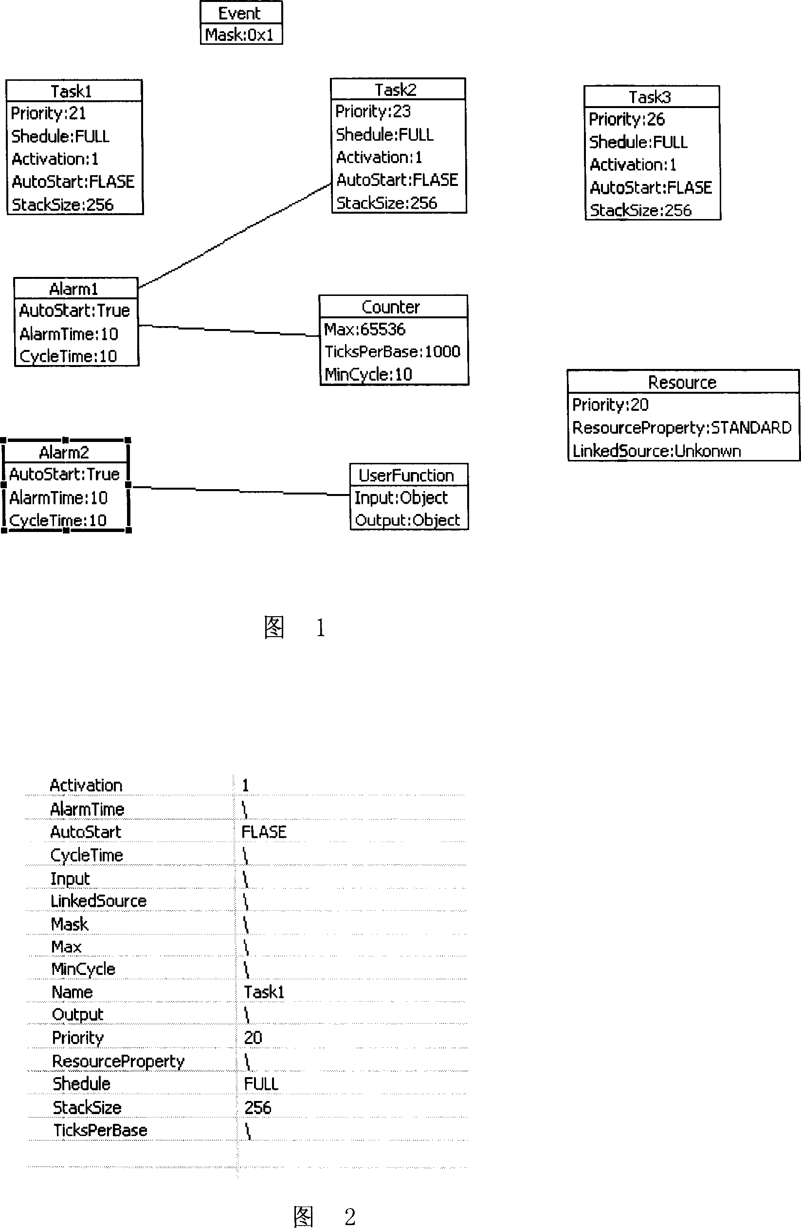 Modeling method for embedded type real-time operating system based on model