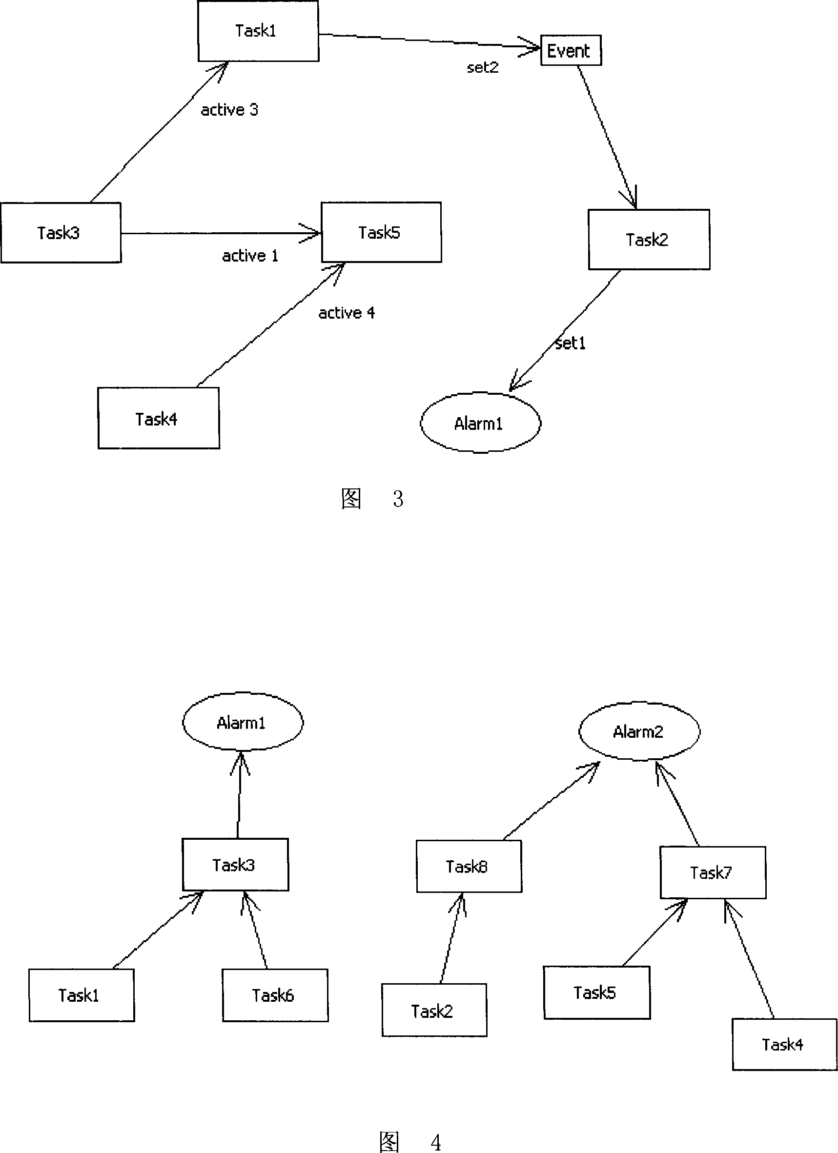 Modeling method for embedded type real-time operating system based on model