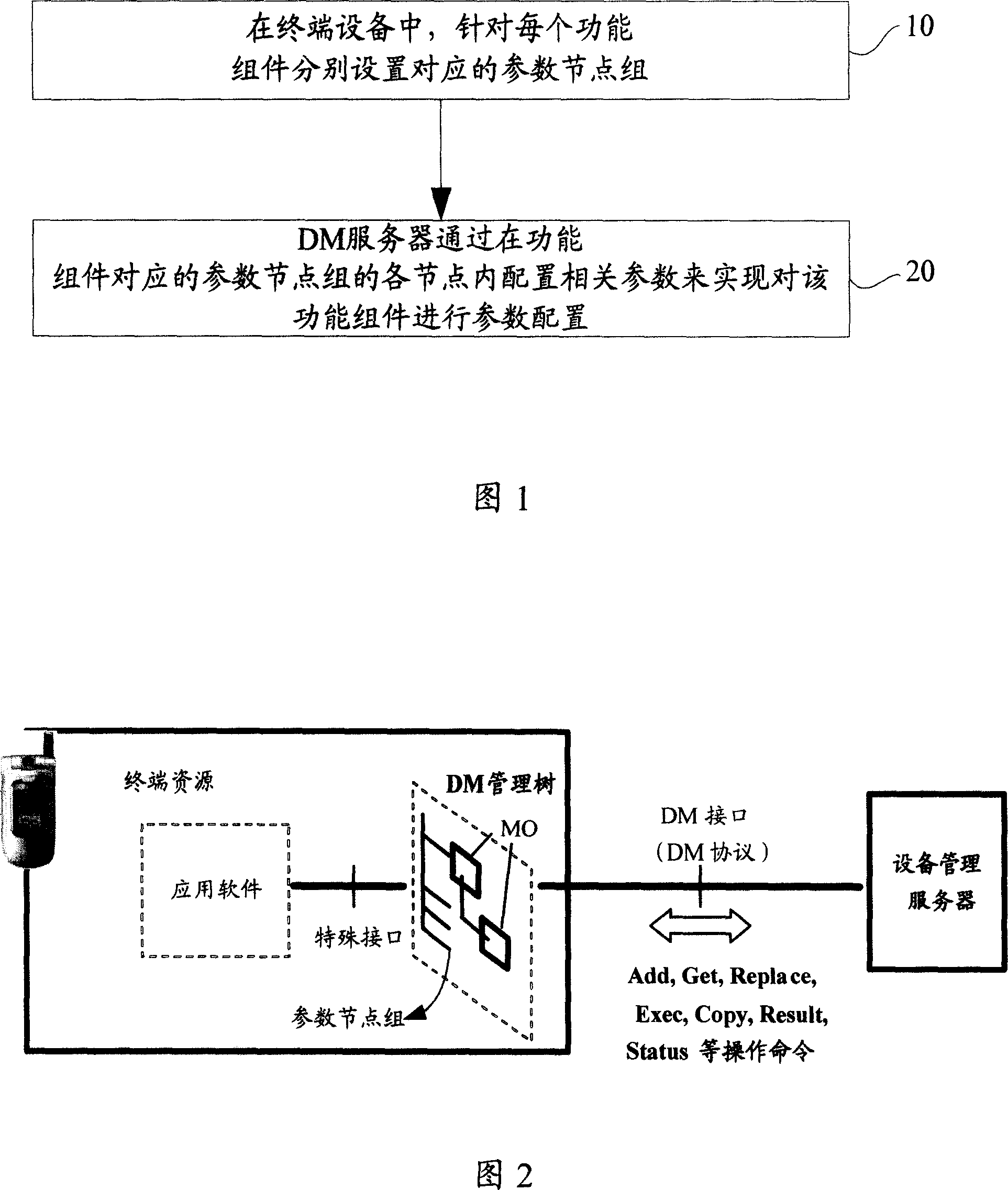 A method for parameter configuration of functional assembly and its system and terminal equipment