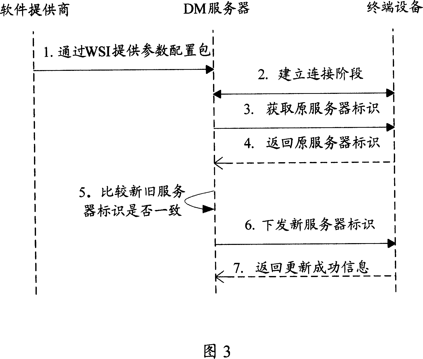 A method for parameter configuration of functional assembly and its system and terminal equipment