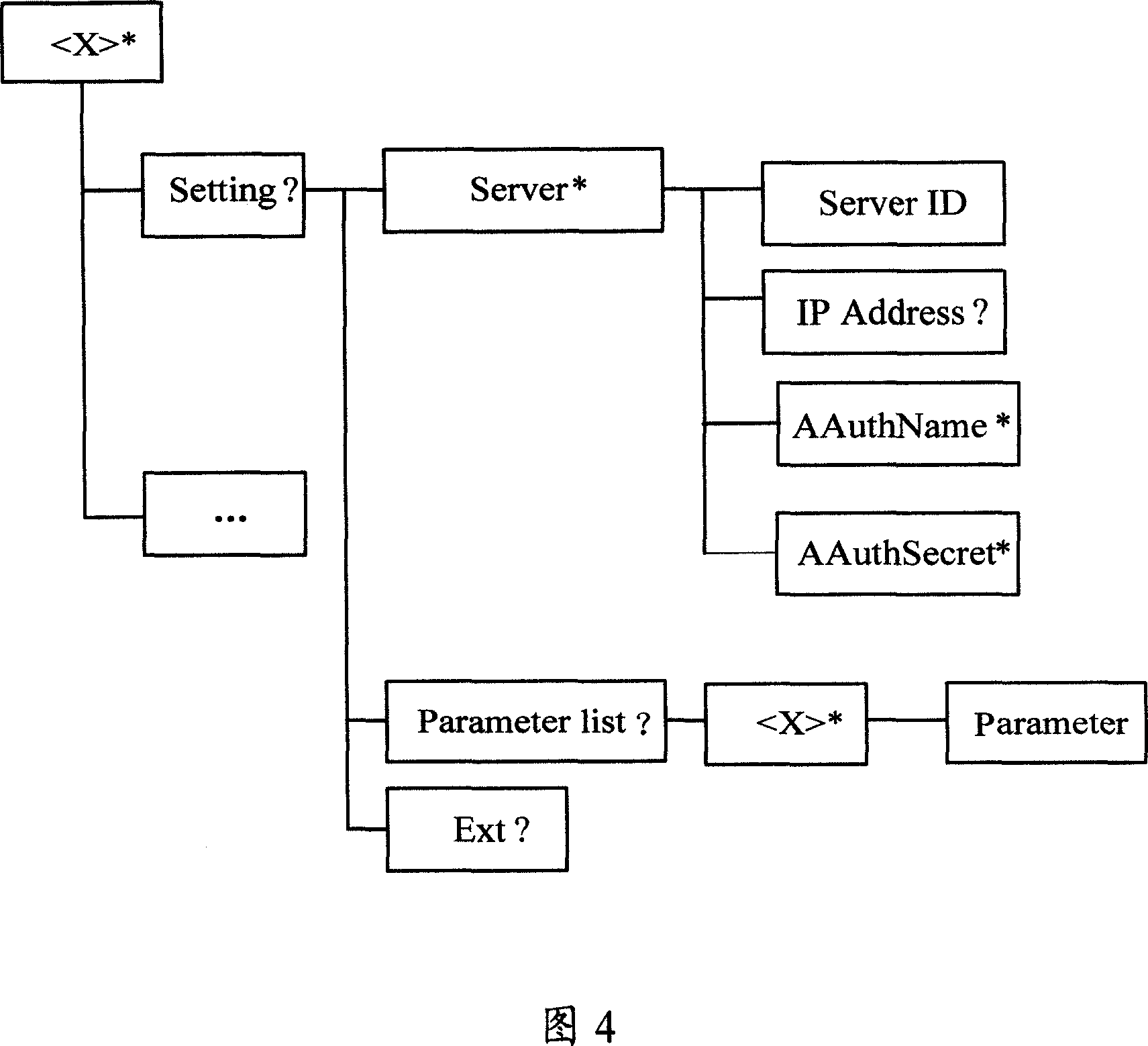 A method for parameter configuration of functional assembly and its system and terminal equipment