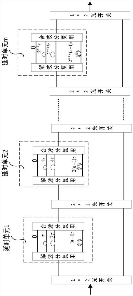 M-bit optical delayer