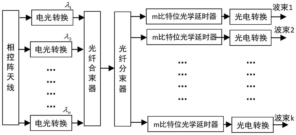 M-bit optical delayer