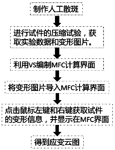 Out-of-surface strain measuring method based on digital image correlation