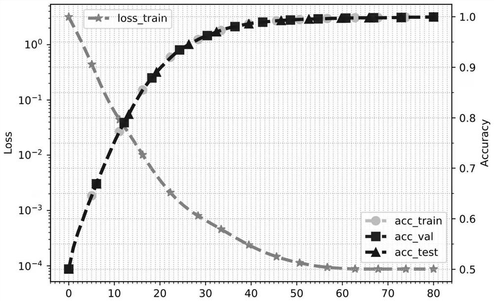 Hybrid learning-based adaptive real-time energy management method for more-electric aircraft