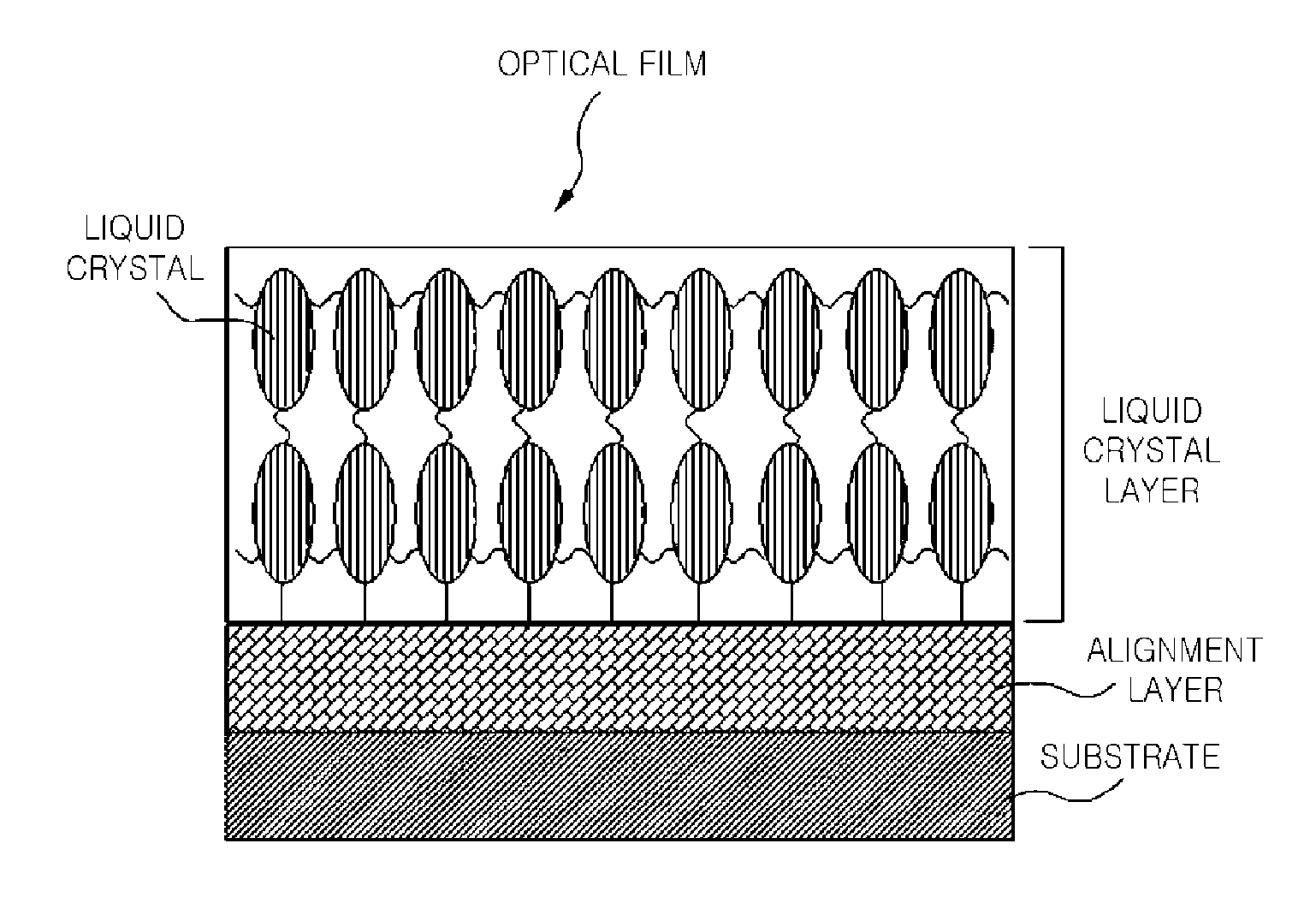 Alignment layer composition, alignment layer prepared with the same, preparation method of alignment layer, optical film containing the same, and display device including the optical film