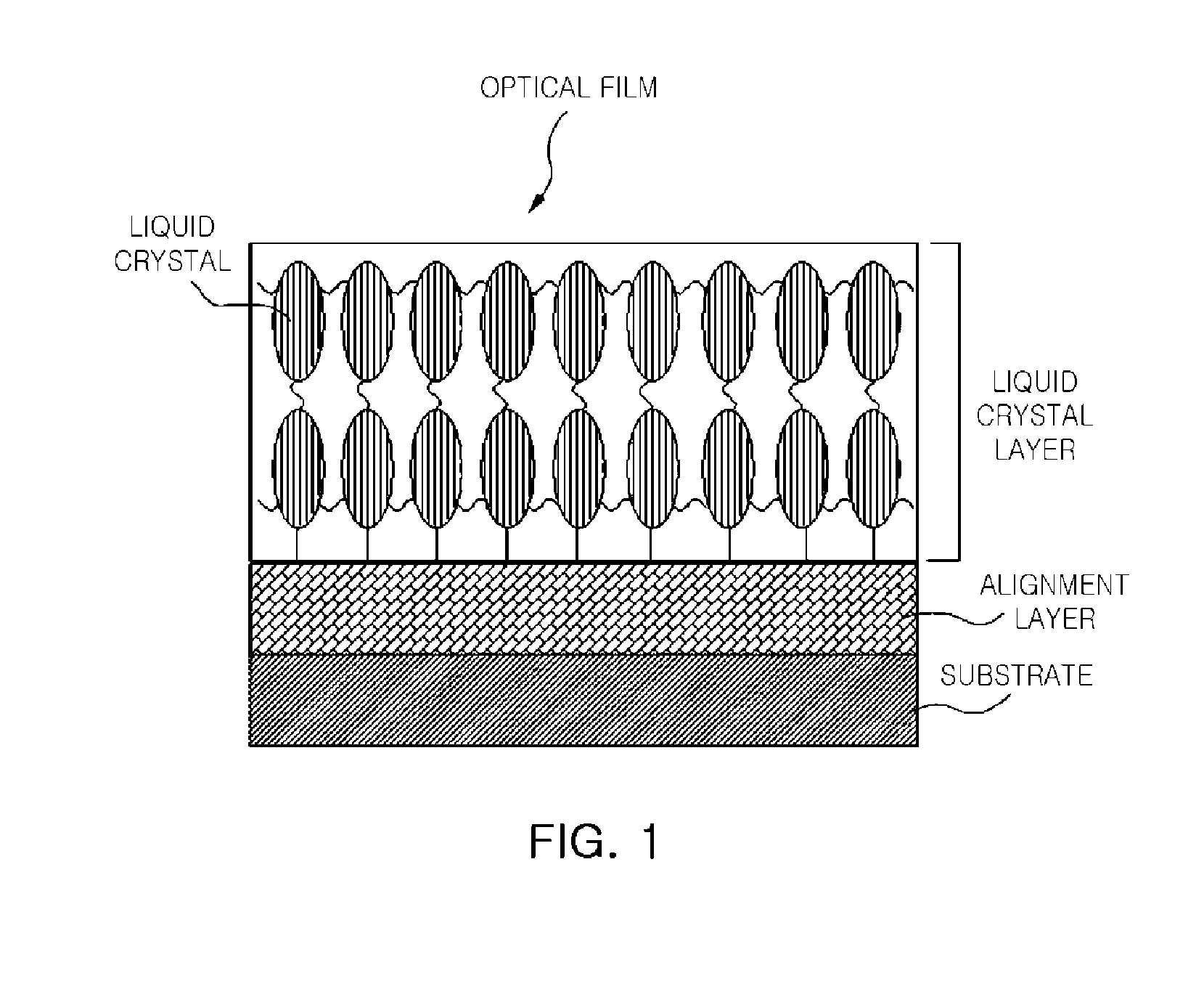 Alignment layer composition, alignment layer prepared with the same, preparation method of alignment layer, optical film containing the same, and display device including the optical film