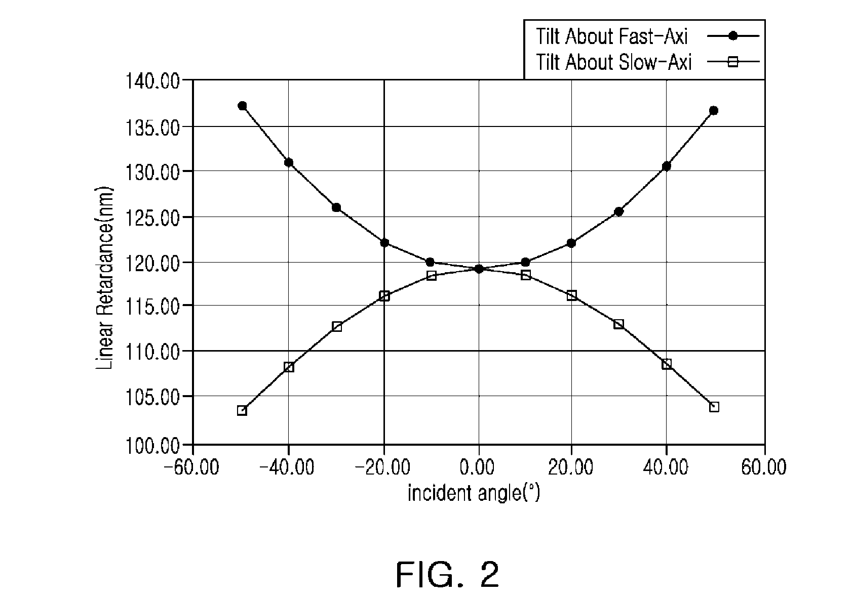 Alignment layer composition, alignment layer prepared with the same, preparation method of alignment layer, optical film containing the same, and display device including the optical film