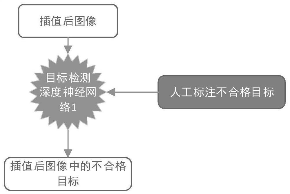 Image nonlinear interpolation acquisition method and acquisition system based on deep learning