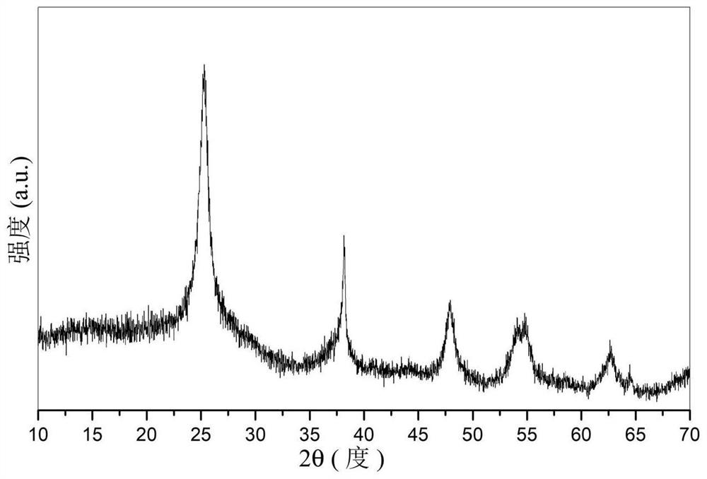 Porous carbon loaded reduction-state titanium dioxide, preparation method and application