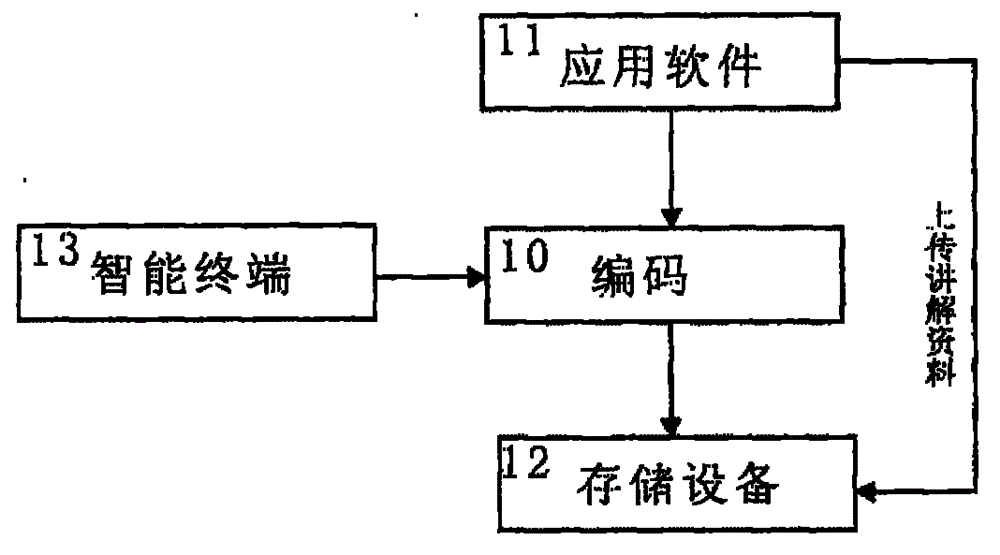 Explanation system based on code with uniqueness and method of explanation system