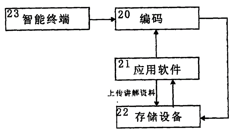 Explanation system based on code with uniqueness and method of explanation system