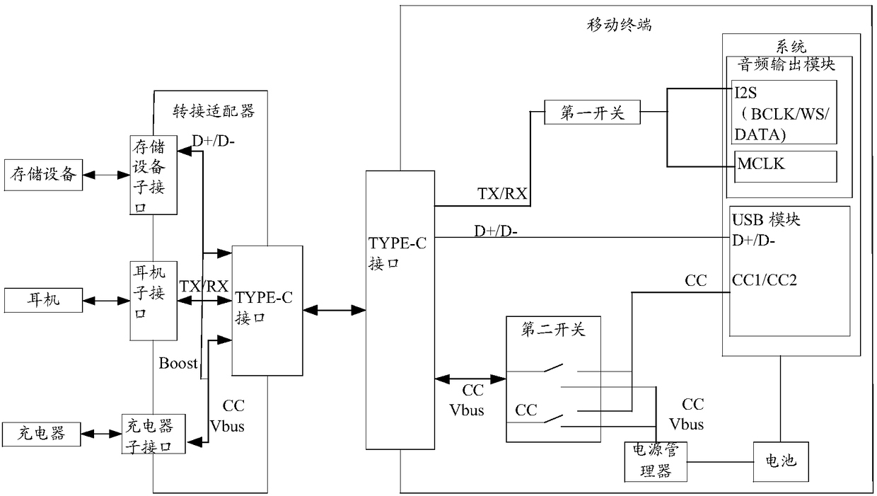 Access equipment processing method and mobile terminal