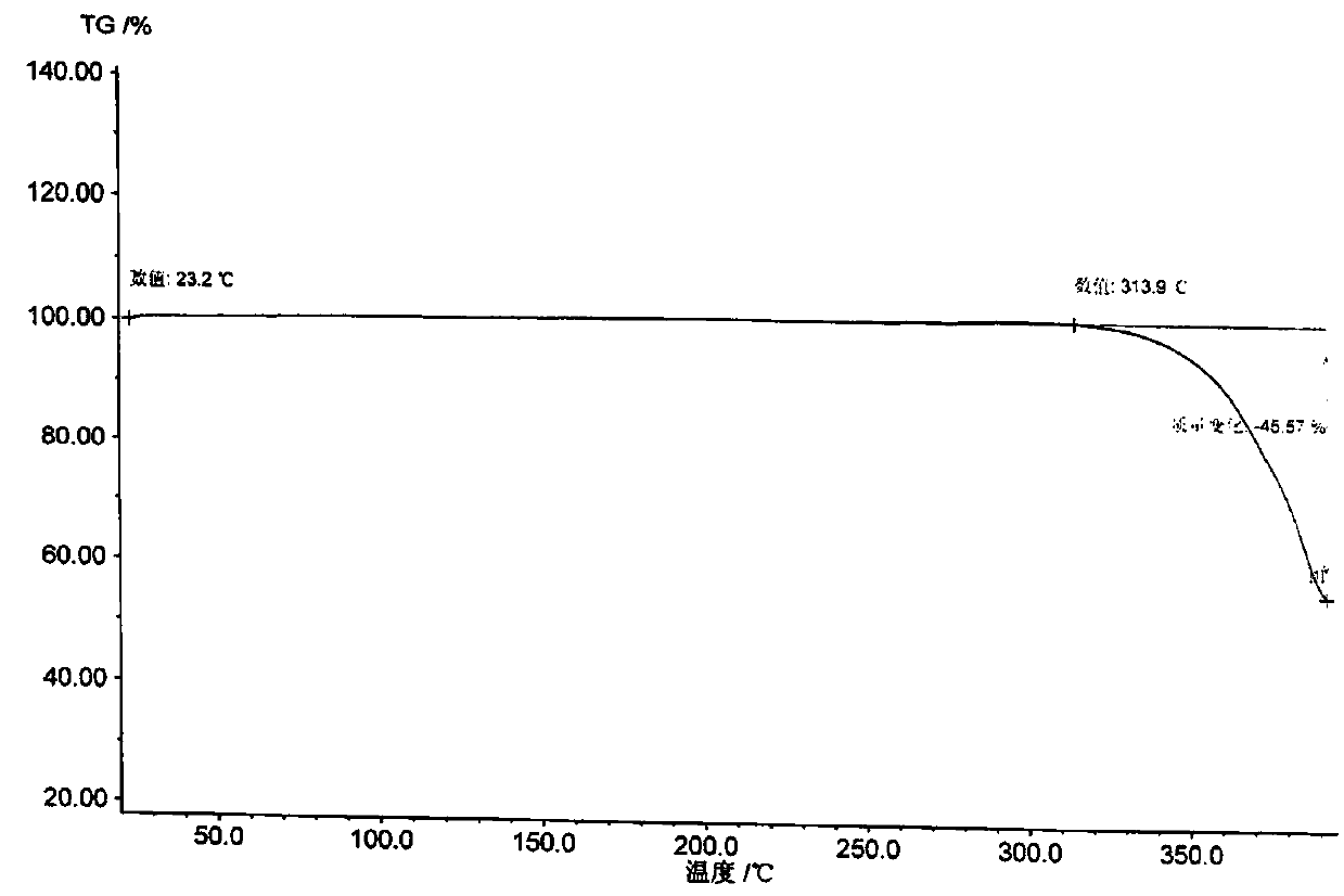 Tadalafil crystallization method