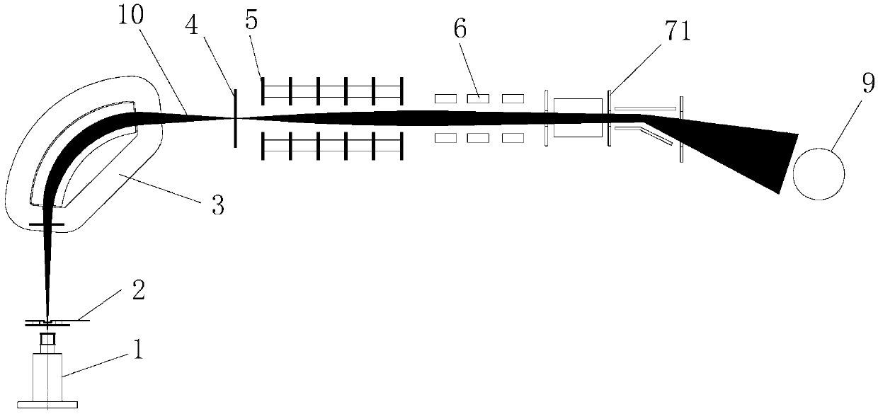 Ion implantation device