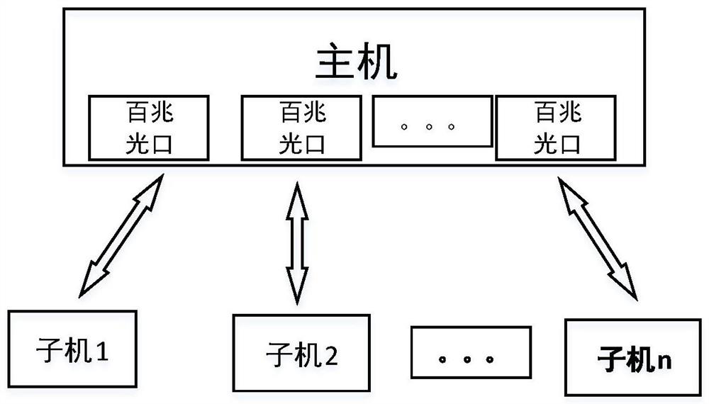 Plug-and-play configuration method for distributed bus protection main and sub-machines, main machine and sub-machines