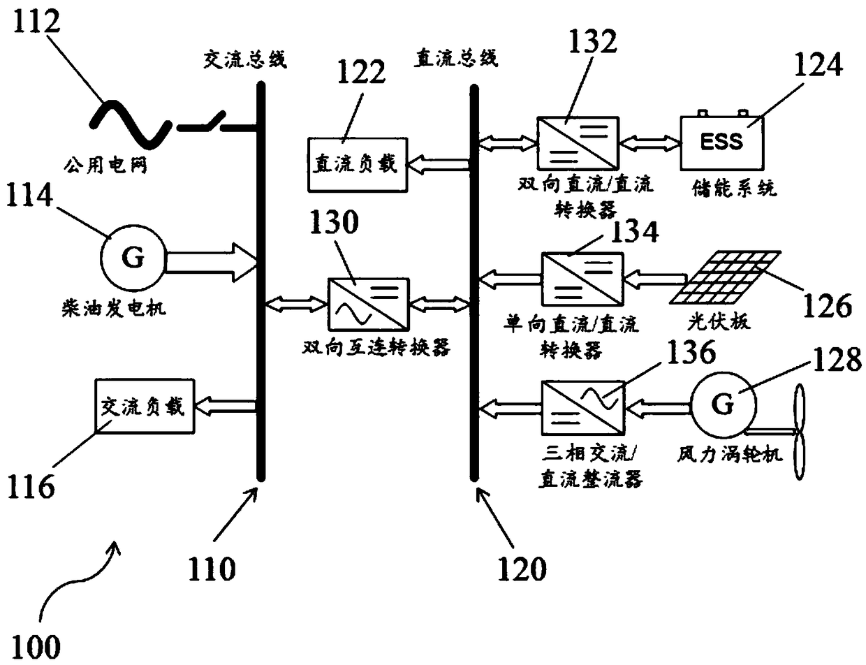 Electrical energy management apparatus and methods