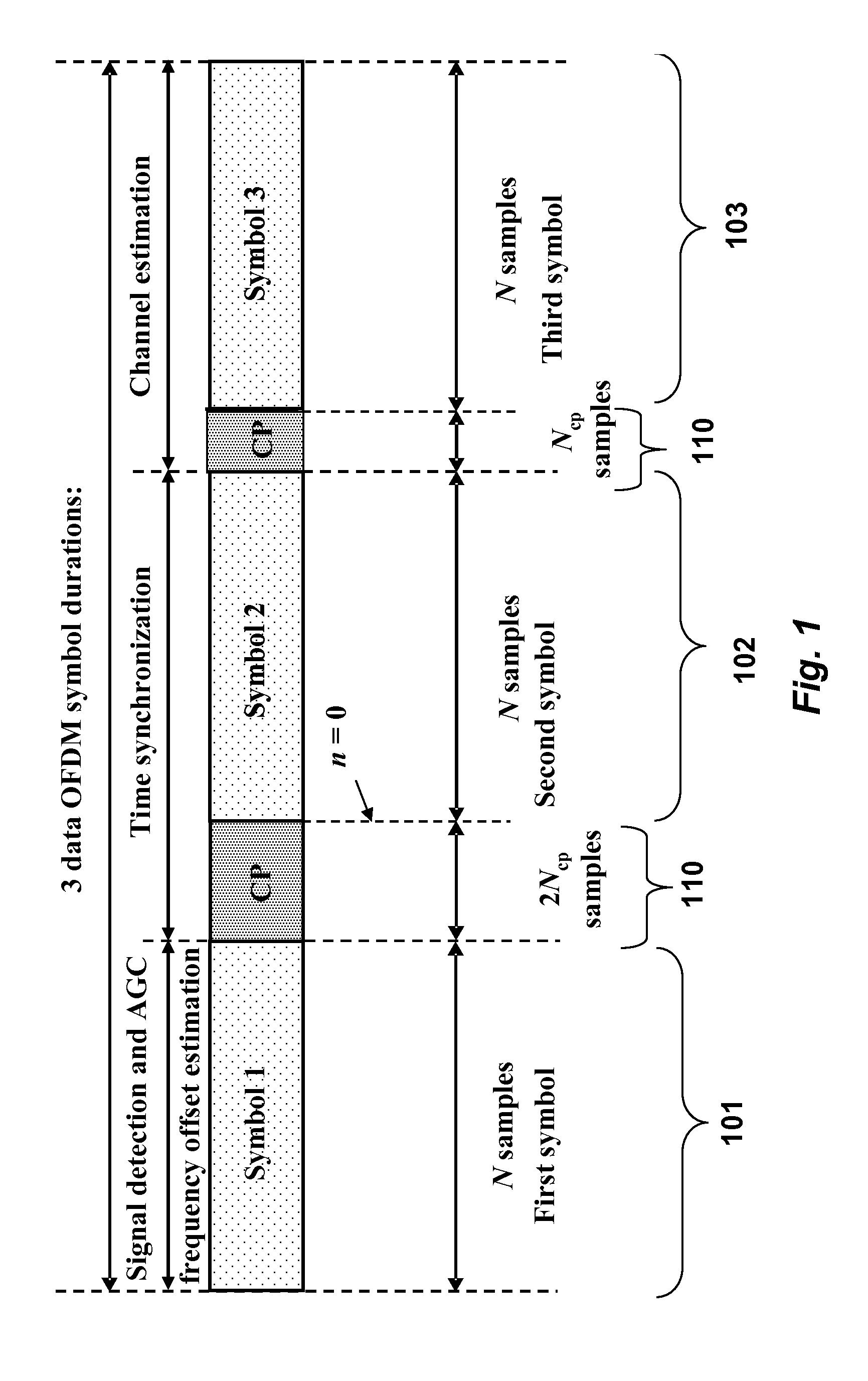 Zero Correlation Zone Based Preamble for Oversampled OFDM Networks in URWIN