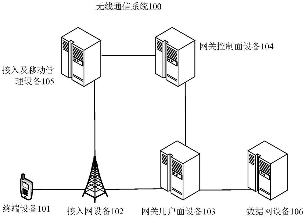 Gateway equipment disaster tolerance method and communication equipment