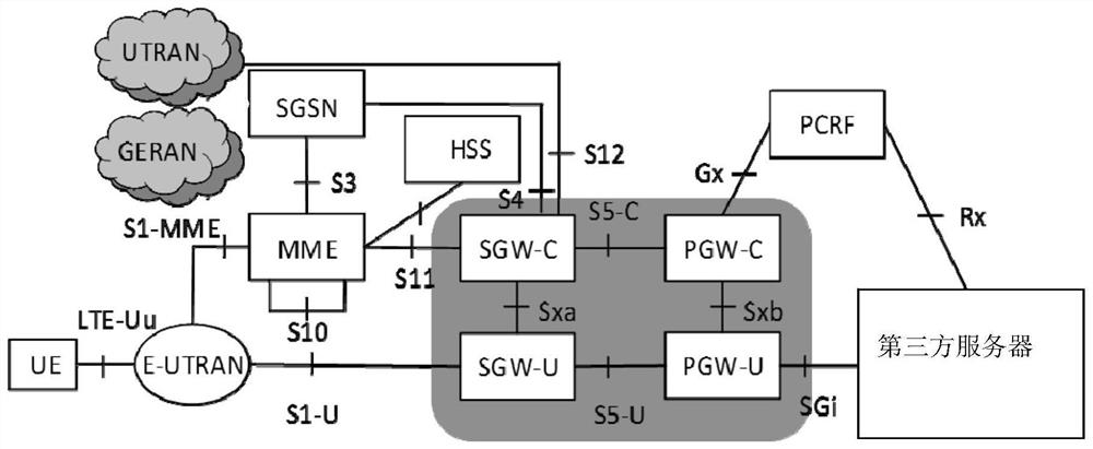 Gateway equipment disaster tolerance method and communication equipment