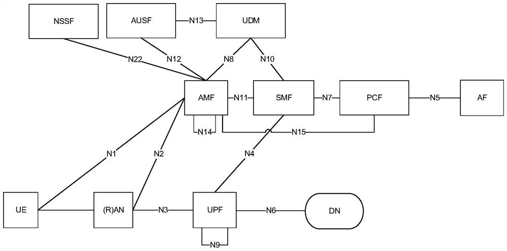 Gateway equipment disaster tolerance method and communication equipment