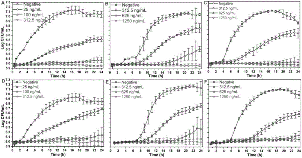 Preparation and application of fusidic acid chemically modified compound