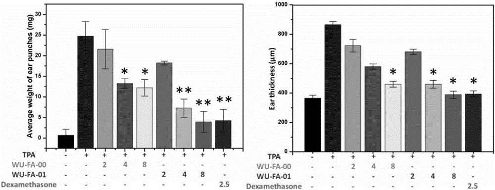 Preparation and application of fusidic acid chemically modified compound