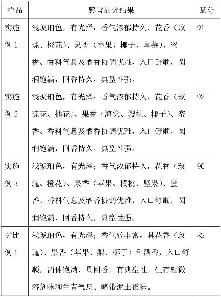 Crabapple strengthening wine and preparation method thereof