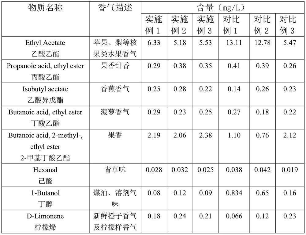 Crabapple strengthening wine and preparation method thereof