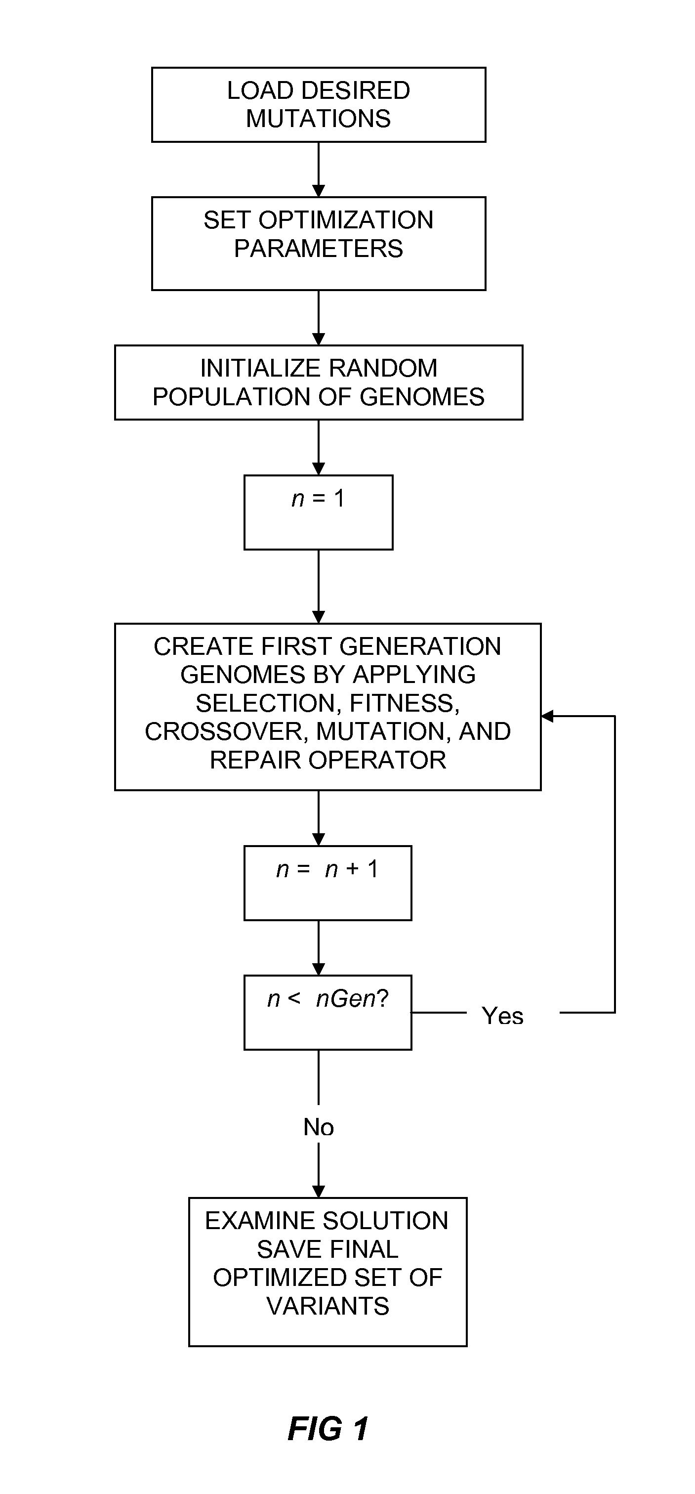 Method of generating an optimized, diverse population of variants