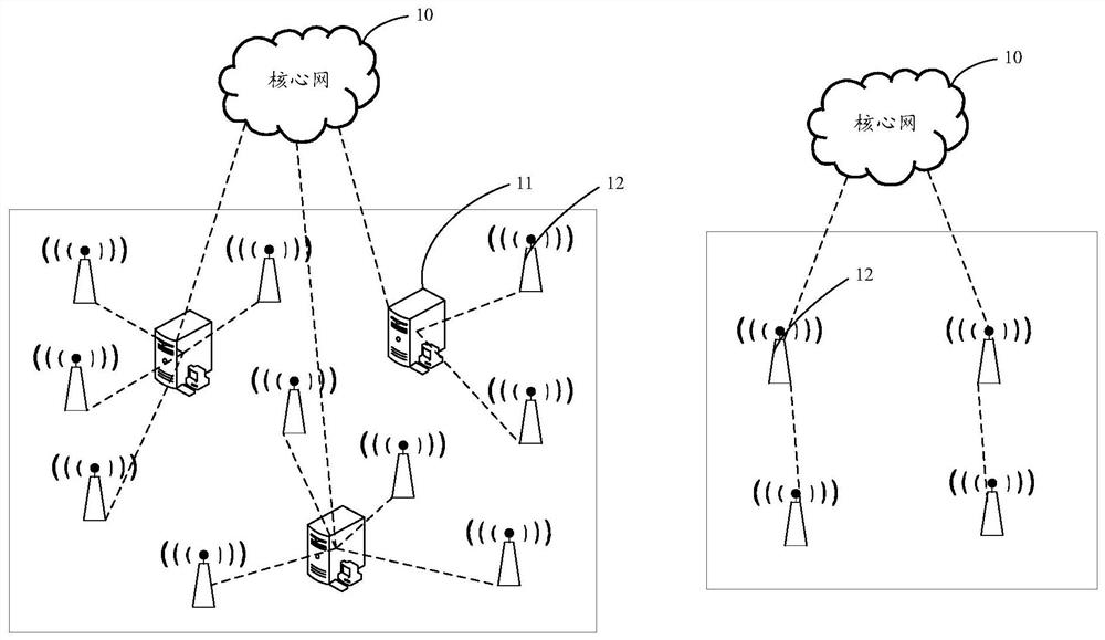 Power selection method and device for distributed network architecture