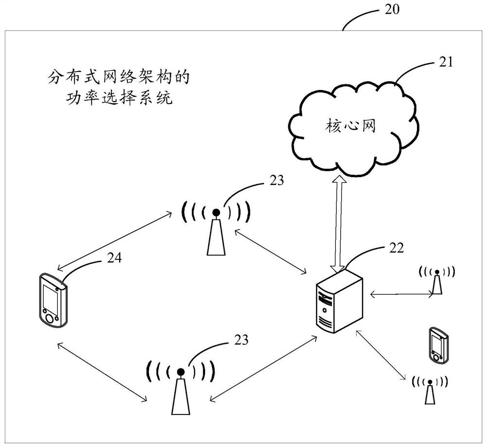 Power selection method and device for distributed network architecture