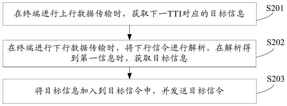 Power selection method and device for distributed network architecture