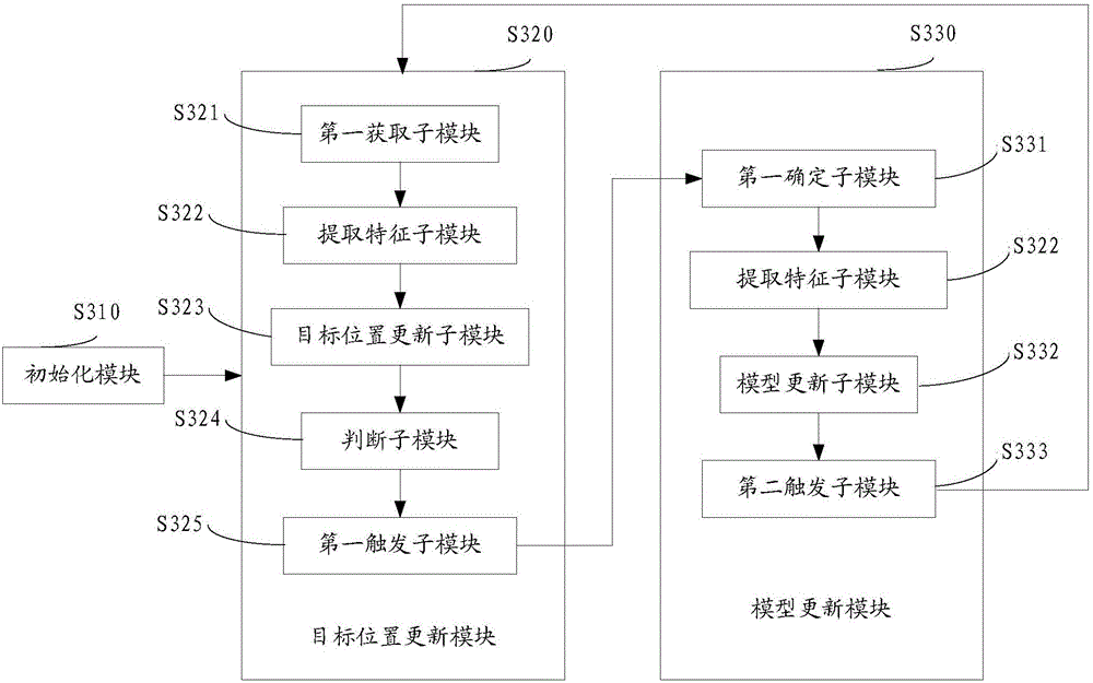 Video-based vehicle tracking method and device