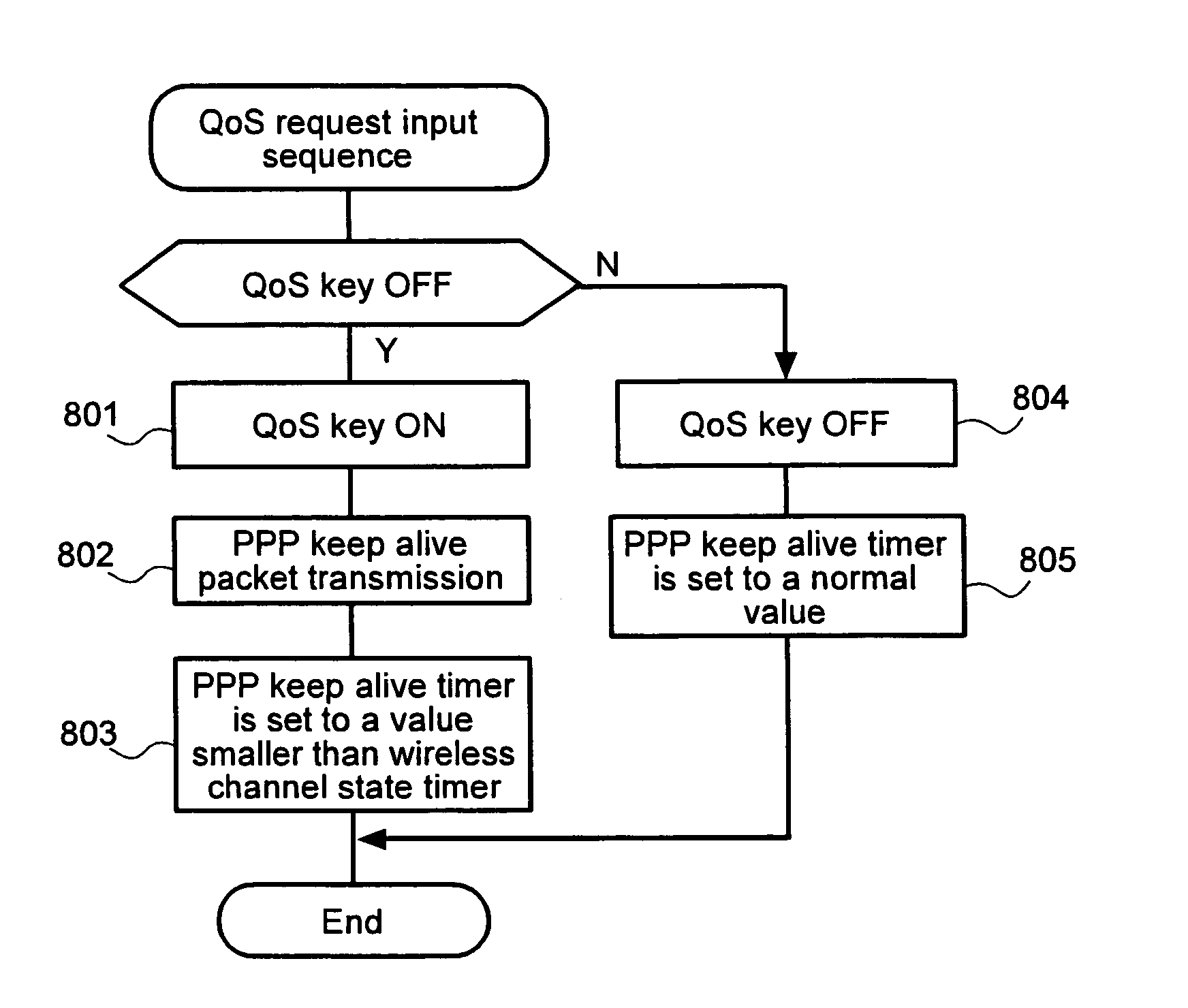 Mobile communication systems, mobile stations, base station controllers and packet data service nodes