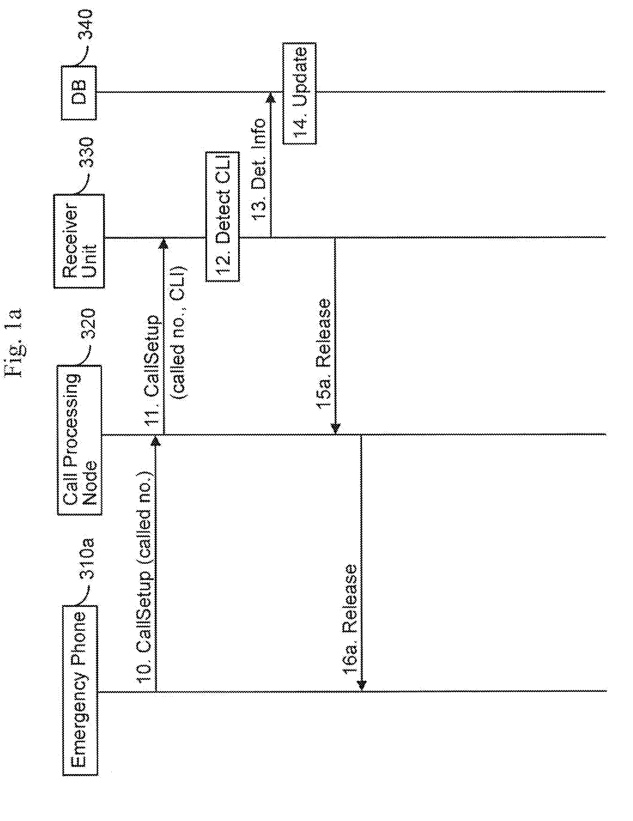 Processing test calls from elevator emergency telephones