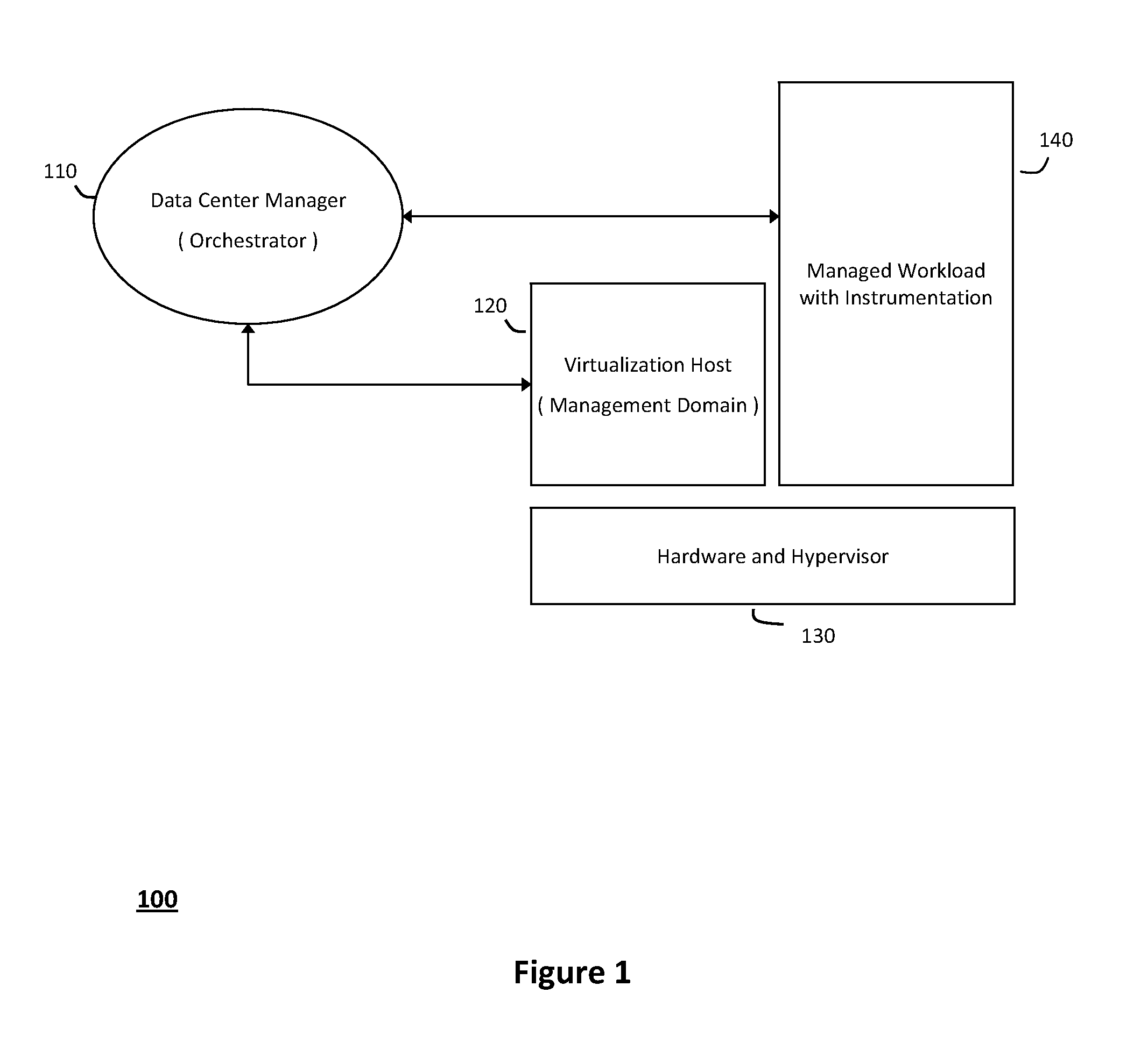 System and method for structuring self-provisioning workloads deployed in virtualized data centers