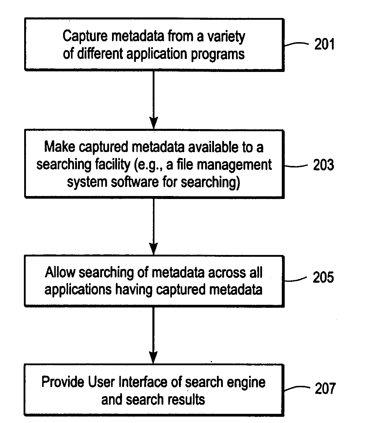 Browsing or searching user interfaces and other aspects