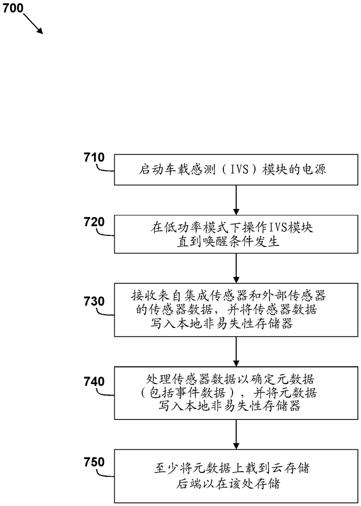 In-Vehicle Sensing Module for Monitoring a Vehicle