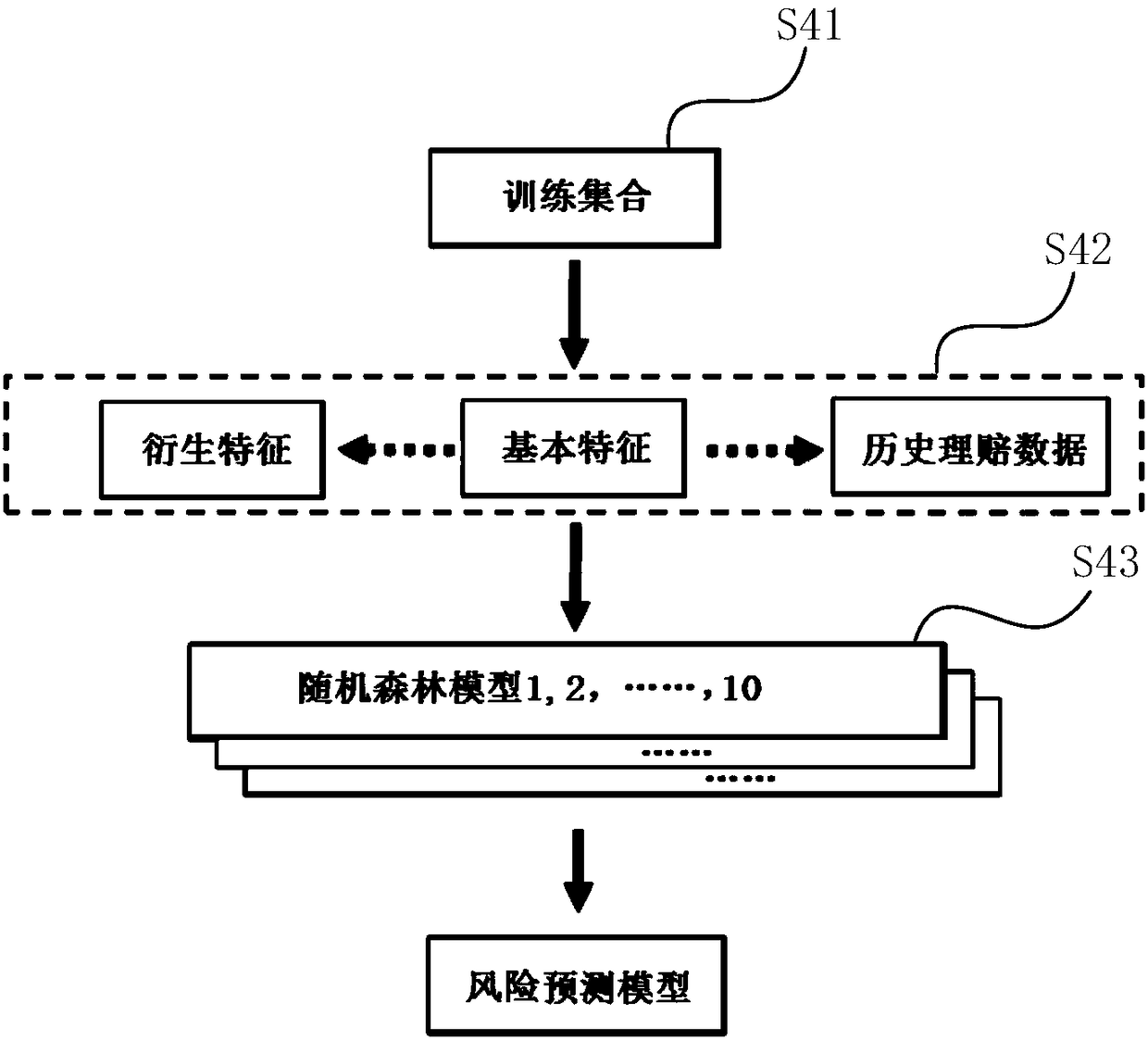 Claim risk prediction method, system and device, and storage medium