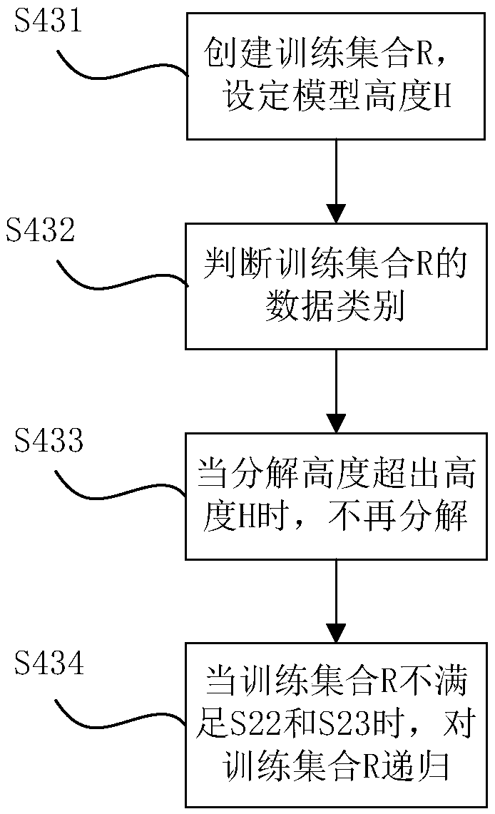 Claim risk prediction method, system and device, and storage medium