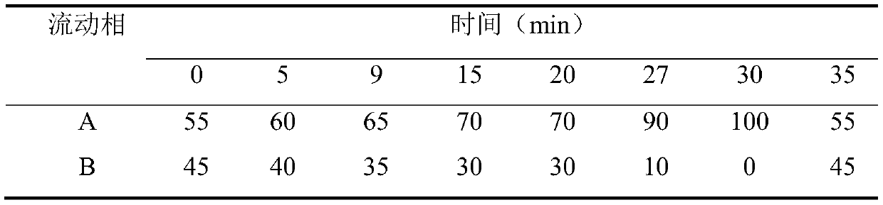 Method for lowering content of nitrogen metabolism hazard materials in soy sauce through compound bacteria